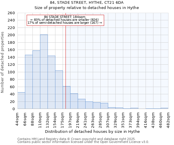 84, STADE STREET, HYTHE, CT21 6DA: Size of property relative to detached houses in Hythe