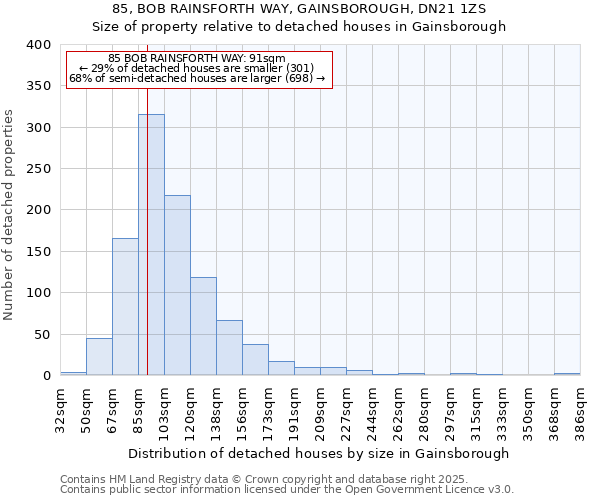 85, BOB RAINSFORTH WAY, GAINSBOROUGH, DN21 1ZS: Size of property relative to detached houses in Gainsborough