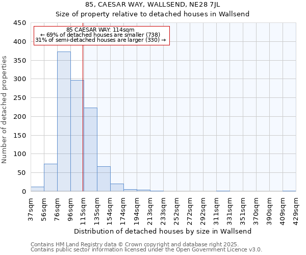 85, CAESAR WAY, WALLSEND, NE28 7JL: Size of property relative to detached houses in Wallsend