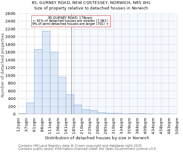 85, GURNEY ROAD, NEW COSTESSEY, NORWICH, NR5 0HL: Size of property relative to detached houses in Norwich