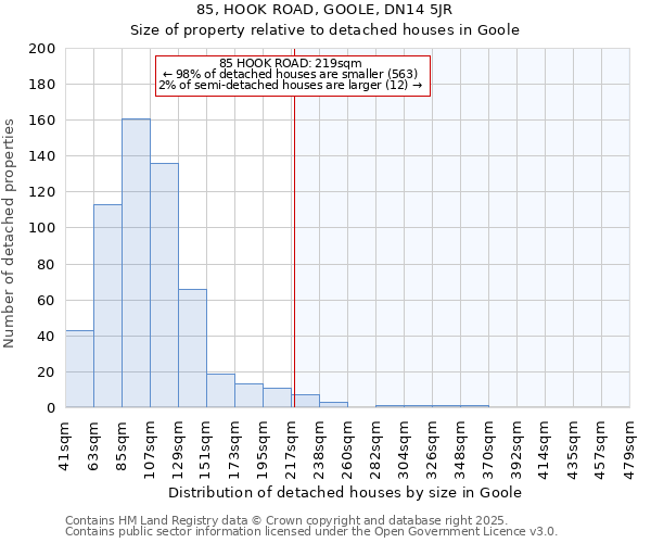 85, HOOK ROAD, GOOLE, DN14 5JR: Size of property relative to detached houses in Goole