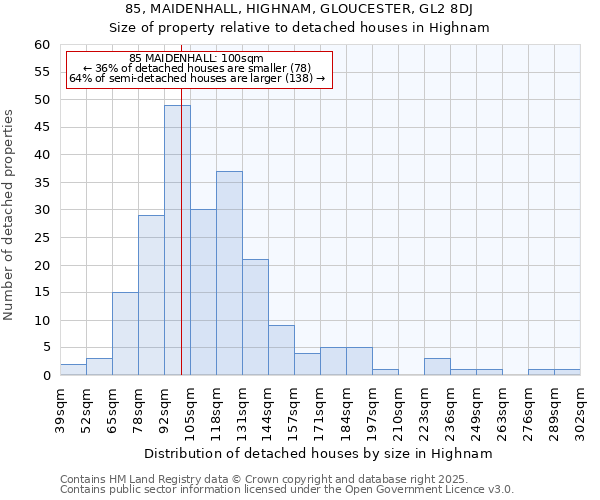 85, MAIDENHALL, HIGHNAM, GLOUCESTER, GL2 8DJ: Size of property relative to detached houses in Highnam