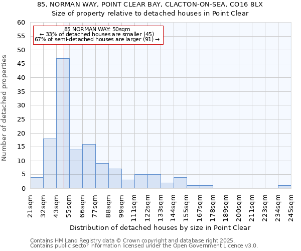 85, NORMAN WAY, POINT CLEAR BAY, CLACTON-ON-SEA, CO16 8LX: Size of property relative to detached houses in Point Clear