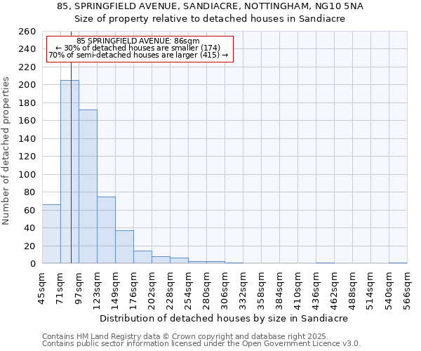 85, SPRINGFIELD AVENUE, SANDIACRE, NOTTINGHAM, NG10 5NA: Size of property relative to detached houses in Sandiacre