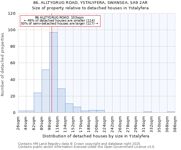 86, ALLTYGRUG ROAD, YSTALYFERA, SWANSEA, SA9 2AR: Size of property relative to detached houses in Ystalyfera