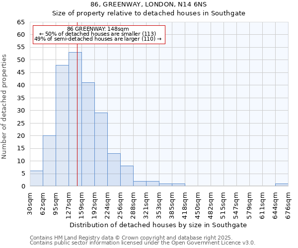 86, GREENWAY, LONDON, N14 6NS: Size of property relative to detached houses in Southgate