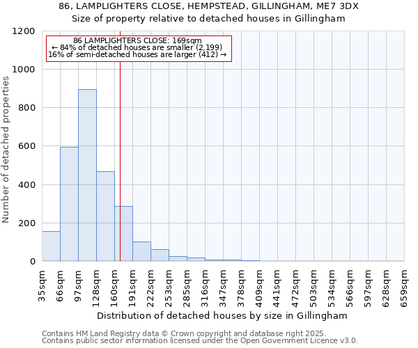 86, LAMPLIGHTERS CLOSE, HEMPSTEAD, GILLINGHAM, ME7 3DX: Size of property relative to detached houses in Gillingham