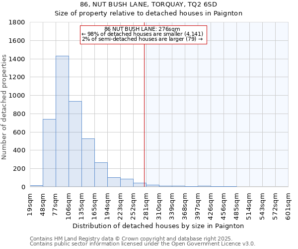 86, NUT BUSH LANE, TORQUAY, TQ2 6SD: Size of property relative to detached houses in Paignton