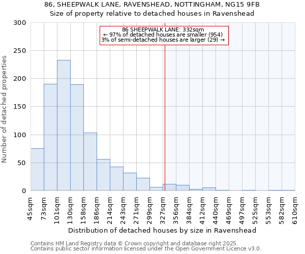 86, SHEEPWALK LANE, RAVENSHEAD, NOTTINGHAM, NG15 9FB: Size of property relative to detached houses in Ravenshead