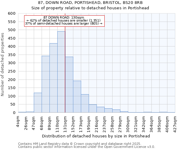 87, DOWN ROAD, PORTISHEAD, BRISTOL, BS20 8RB: Size of property relative to detached houses in Portishead