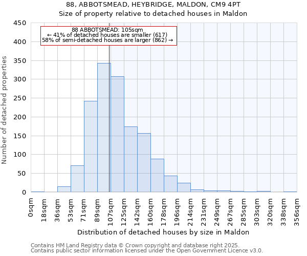 88, ABBOTSMEAD, HEYBRIDGE, MALDON, CM9 4PT: Size of property relative to detached houses in Maldon