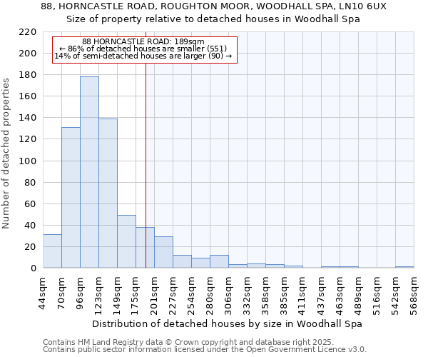 88, HORNCASTLE ROAD, ROUGHTON MOOR, WOODHALL SPA, LN10 6UX: Size of property relative to detached houses in Woodhall Spa