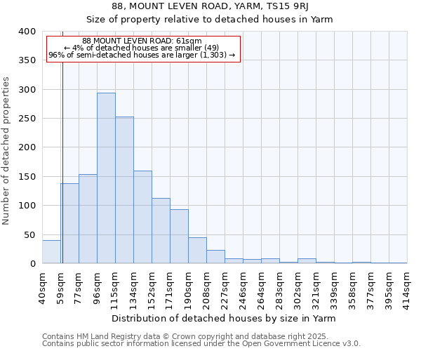 88, MOUNT LEVEN ROAD, YARM, TS15 9RJ: Size of property relative to detached houses in Yarm