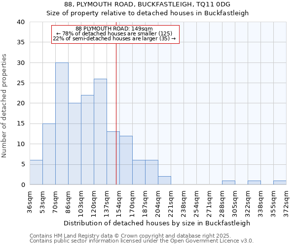 88, PLYMOUTH ROAD, BUCKFASTLEIGH, TQ11 0DG: Size of property relative to detached houses in Buckfastleigh