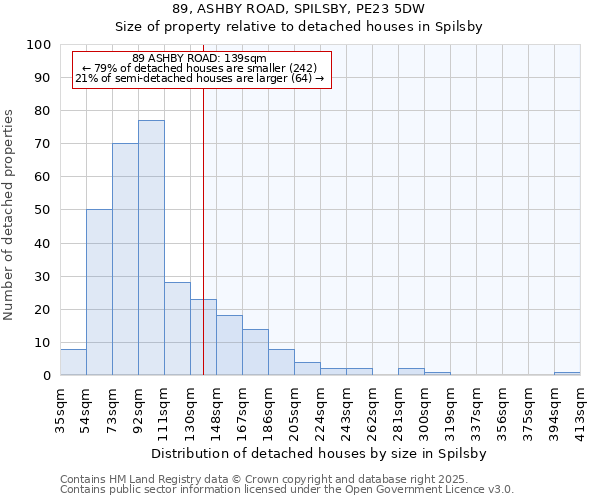 89, ASHBY ROAD, SPILSBY, PE23 5DW: Size of property relative to detached houses in Spilsby