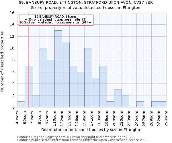 89, BANBURY ROAD, ETTINGTON, STRATFORD-UPON-AVON, CV37 7SR: Size of property relative to detached houses in Ettington