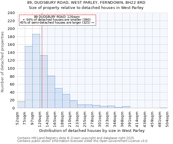 89, DUDSBURY ROAD, WEST PARLEY, FERNDOWN, BH22 8RD: Size of property relative to detached houses in West Parley