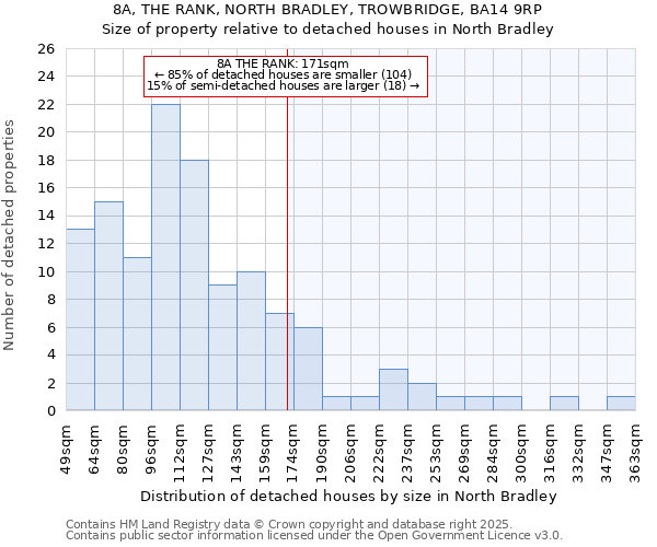 8A, THE RANK, NORTH BRADLEY, TROWBRIDGE, BA14 9RP: Size of property relative to detached houses in North Bradley