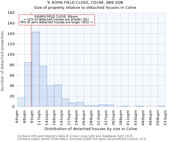 9, BARN FIELD CLOSE, COLNE, BB8 0QB: Size of property relative to detached houses in Colne