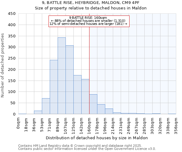 9, BATTLE RISE, HEYBRIDGE, MALDON, CM9 4PF: Size of property relative to detached houses in Maldon