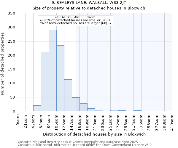 9, BEALEYS LANE, WALSALL, WS3 2JT: Size of property relative to detached houses in Bloxwich