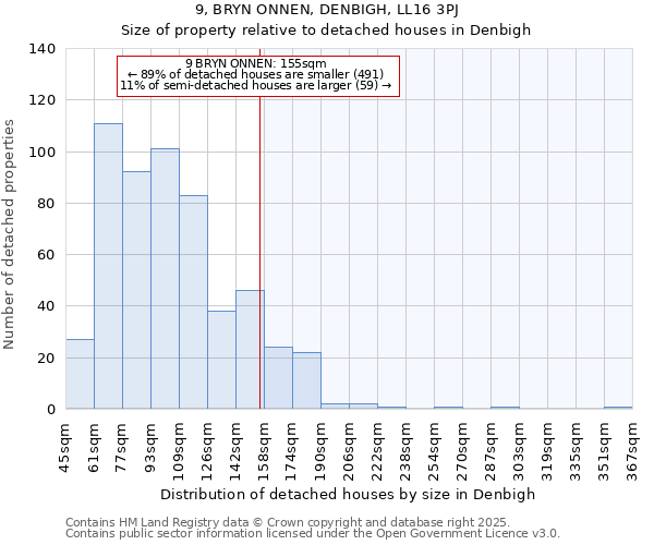 9, BRYN ONNEN, DENBIGH, LL16 3PJ: Size of property relative to detached houses in Denbigh