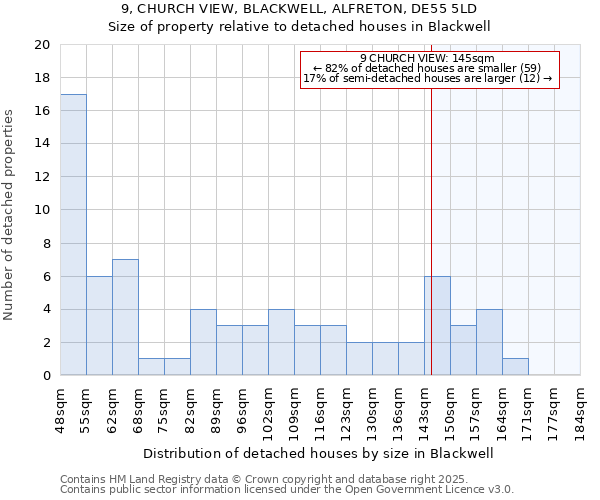 9, CHURCH VIEW, BLACKWELL, ALFRETON, DE55 5LD: Size of property relative to detached houses in Blackwell