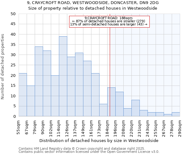 9, CRAYCROFT ROAD, WESTWOODSIDE, DONCASTER, DN9 2DG: Size of property relative to detached houses in Westwoodside