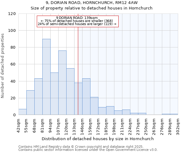 9, DORIAN ROAD, HORNCHURCH, RM12 4AW: Size of property relative to detached houses in Hornchurch