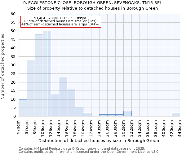 9, EAGLESTONE CLOSE, BOROUGH GREEN, SEVENOAKS, TN15 8EL: Size of property relative to detached houses in Borough Green