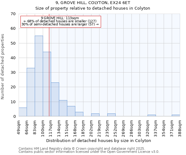 9, GROVE HILL, COLYTON, EX24 6ET: Size of property relative to detached houses in Colyton