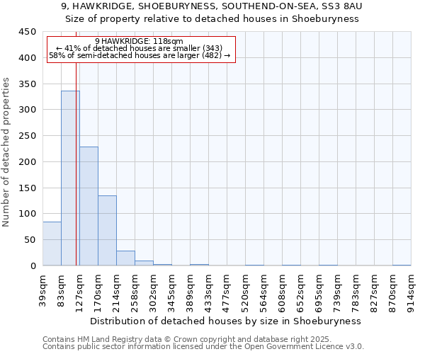 9, HAWKRIDGE, SHOEBURYNESS, SOUTHEND-ON-SEA, SS3 8AU: Size of property relative to detached houses in Shoeburyness