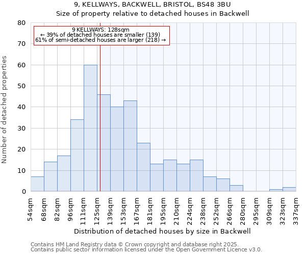 9, KELLWAYS, BACKWELL, BRISTOL, BS48 3BU: Size of property relative to detached houses in Backwell