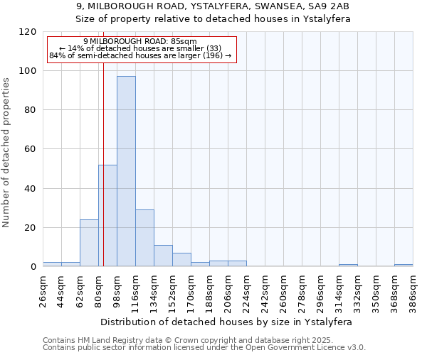 9, MILBOROUGH ROAD, YSTALYFERA, SWANSEA, SA9 2AB: Size of property relative to detached houses in Ystalyfera