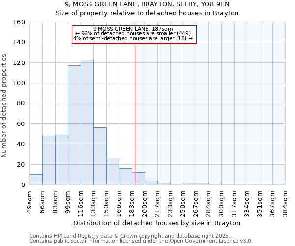 9, MOSS GREEN LANE, BRAYTON, SELBY, YO8 9EN: Size of property relative to detached houses in Brayton