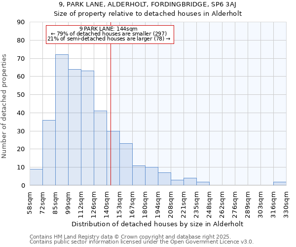 9, PARK LANE, ALDERHOLT, FORDINGBRIDGE, SP6 3AJ: Size of property relative to detached houses in Alderholt