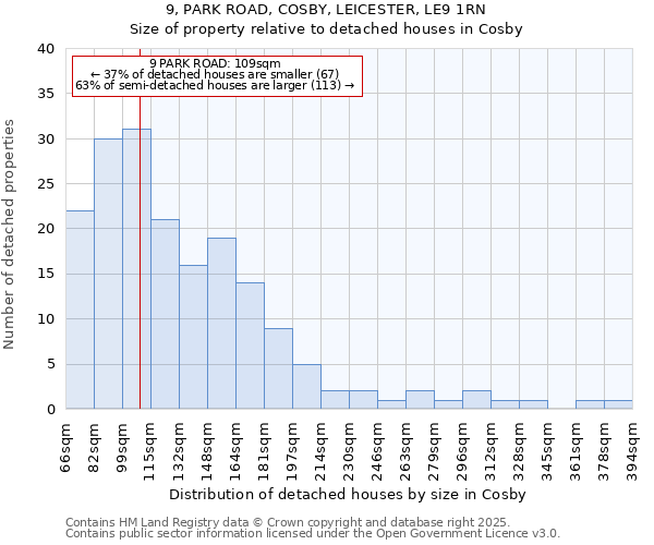 9, PARK ROAD, COSBY, LEICESTER, LE9 1RN: Size of property relative to detached houses in Cosby