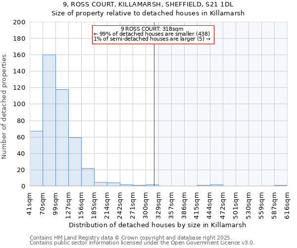 9, ROSS COURT, KILLAMARSH, SHEFFIELD, S21 1DL: Size of property relative to detached houses in Killamarsh