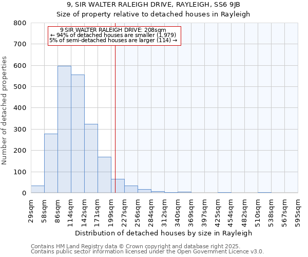 9, SIR WALTER RALEIGH DRIVE, RAYLEIGH, SS6 9JB: Size of property relative to detached houses in Rayleigh