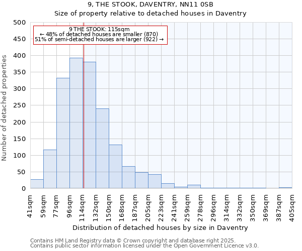 9, THE STOOK, DAVENTRY, NN11 0SB: Size of property relative to detached houses in Daventry