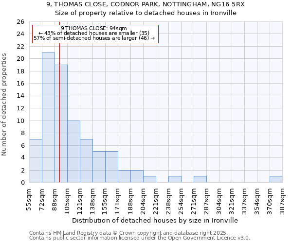 9, THOMAS CLOSE, CODNOR PARK, NOTTINGHAM, NG16 5RX: Size of property relative to detached houses in Ironville