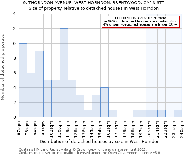 9, THORNDON AVENUE, WEST HORNDON, BRENTWOOD, CM13 3TT: Size of property relative to detached houses in West Horndon