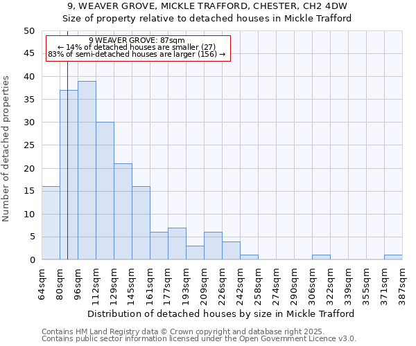 9, WEAVER GROVE, MICKLE TRAFFORD, CHESTER, CH2 4DW: Size of property relative to detached houses in Mickle Trafford