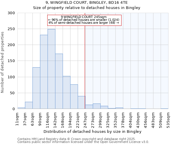 9, WINGFIELD COURT, BINGLEY, BD16 4TE: Size of property relative to detached houses in Bingley