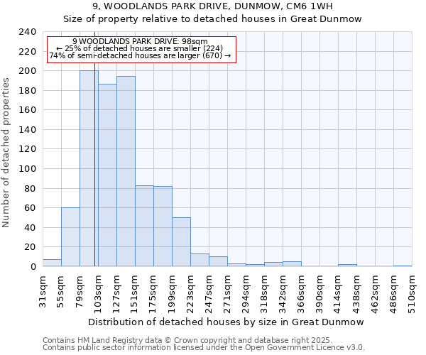 9, WOODLANDS PARK DRIVE, DUNMOW, CM6 1WH: Size of property relative to detached houses in Great Dunmow