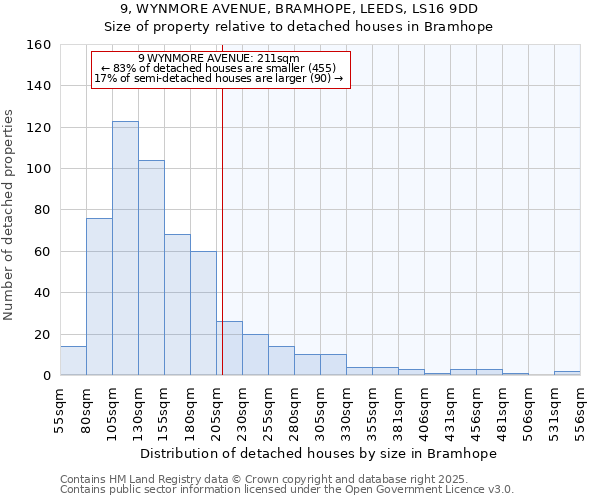 9, WYNMORE AVENUE, BRAMHOPE, LEEDS, LS16 9DD: Size of property relative to detached houses in Bramhope