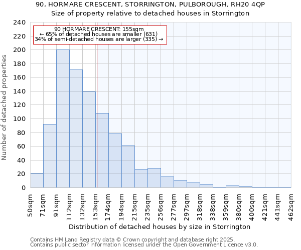 90, HORMARE CRESCENT, STORRINGTON, PULBOROUGH, RH20 4QP: Size of property relative to detached houses in Storrington