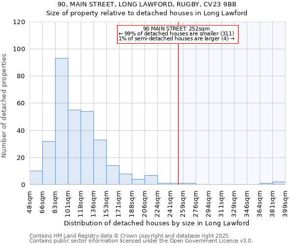 90, MAIN STREET, LONG LAWFORD, RUGBY, CV23 9BB: Size of property relative to detached houses in Long Lawford