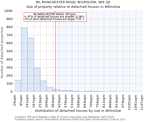 90, MANCHESTER ROAD, WILMSLOW, SK9 2JY: Size of property relative to detached houses in Wilmslow