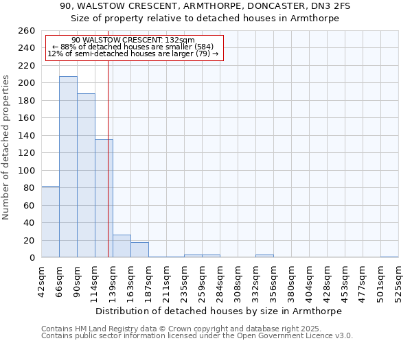 90, WALSTOW CRESCENT, ARMTHORPE, DONCASTER, DN3 2FS: Size of property relative to detached houses in Armthorpe